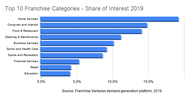 Scotts Lawn Service Franchise Opportunity Next Franchise Systems A Franchise Development Companynext Franchise Systems A Franchise Development Company