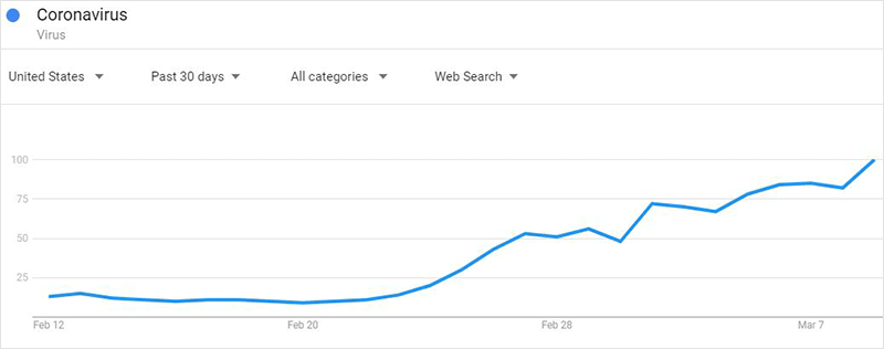 Coronavirus - Google Trends