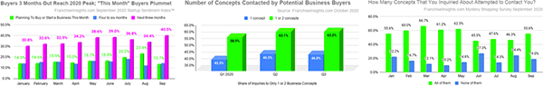 U.S. Business Buyer/Startup Intent