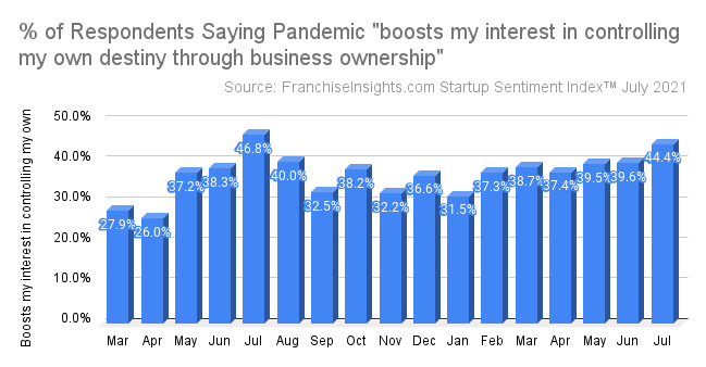 How to Start a Survey Business