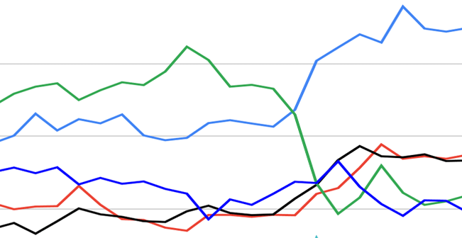 Two-Year Franchise Category Trends Show Pandemic Impact on Buyer Interest