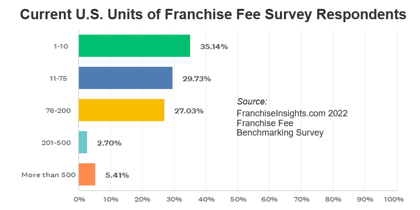 The Drip Bar Franchise  Costs, Fees & Earning Stats